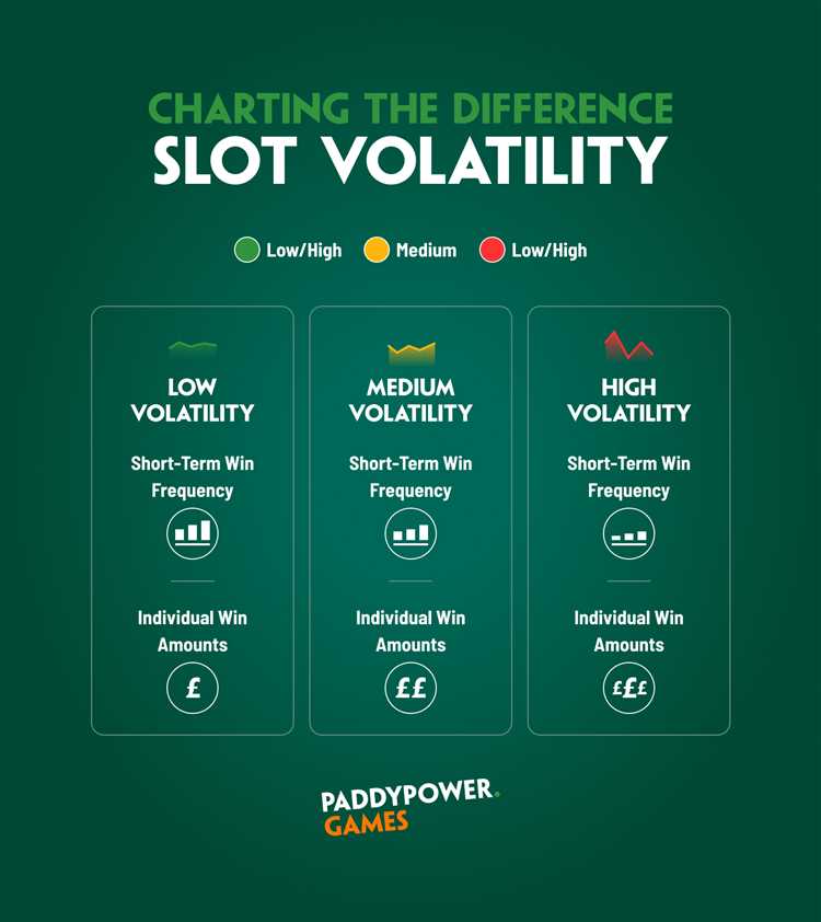 What does volatility in casino slots mean